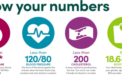 Do you know your numbers?